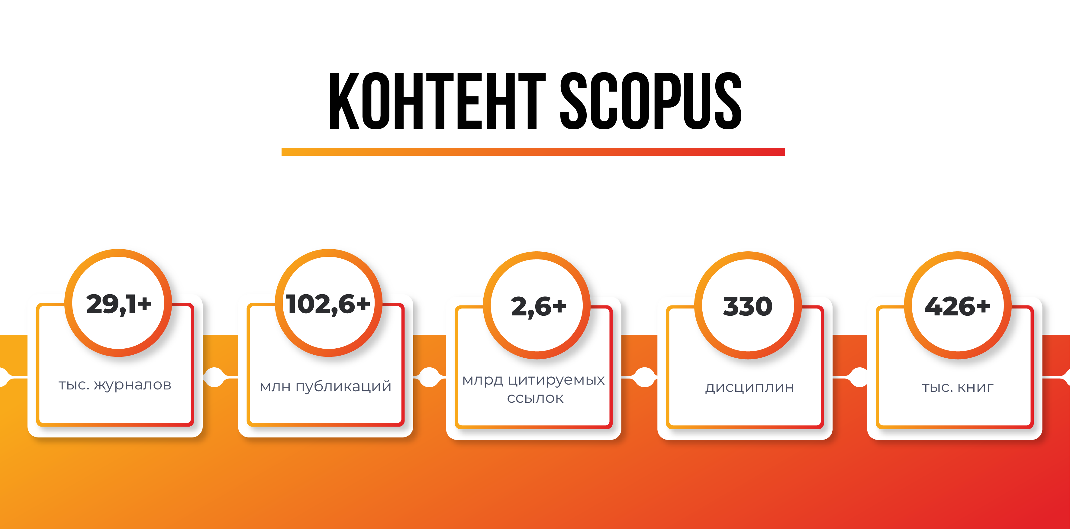 Контент Scopus