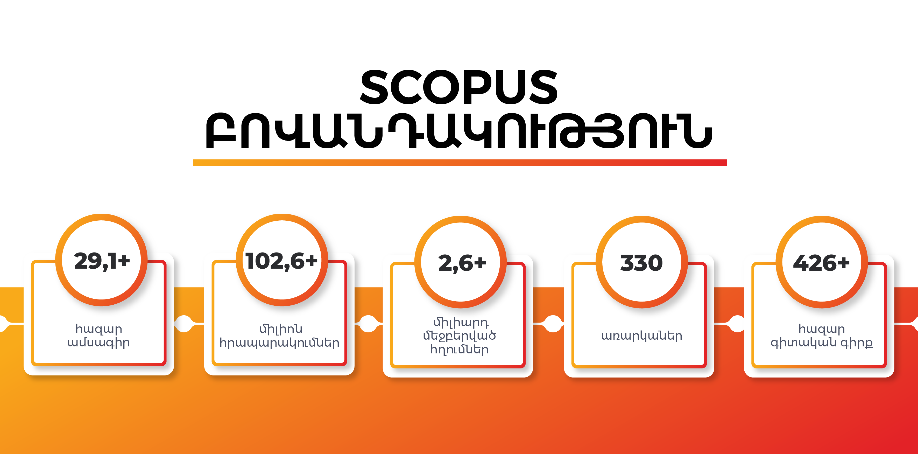 Scopus-ի բովանդակությունը
