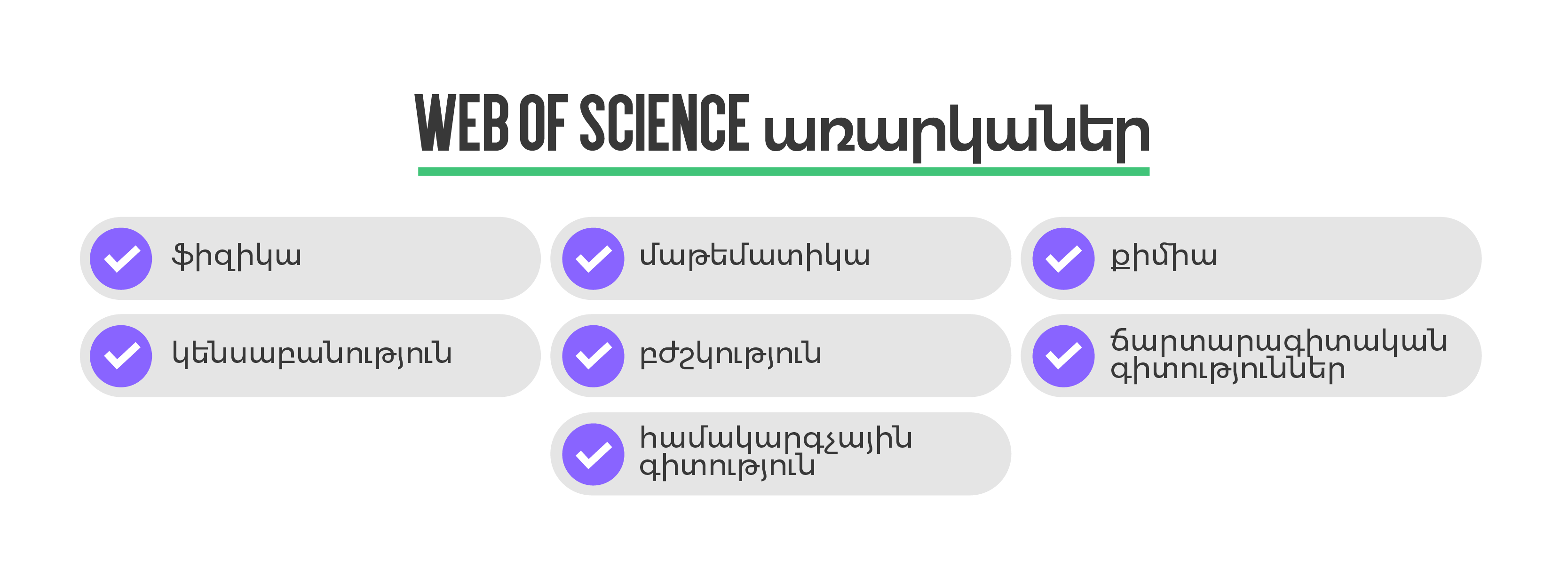Web of Science-ի գիտակարգերը
